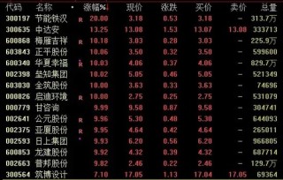 暴增近3000亿元！A股，大爆发！