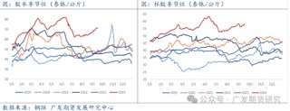 异动点评：海内外产区受台风扰动，影响原料产区，胶价大幅上行