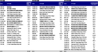 恒指成份股调整在即 机构称蔚来和泡泡玛特等股有望入围