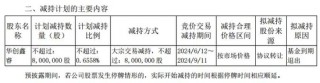 日记[弘利配资]华润系减持，山西汾酒董事长袁清茂回应：本次减持不会改变对公司的高度认可