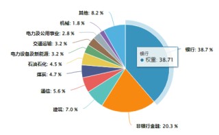 四大行再创历史新高！高股息持续发力，价值ETF（510030）单边上行，收涨1.31%！机构：跨年行情或将继续