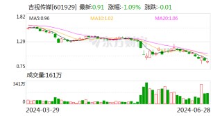 吉视传媒：拟与控股股东进行资产置换