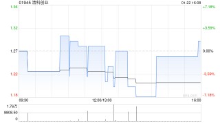 清科创业附属认购350万美元的理财产品