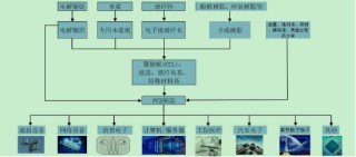 源达研究报告：铜消费需求旺盛，铜矿供给短缺，铜行业或将进入长期景气区间
