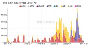 玉米：近期连续拉涨，后市仍能大涨？
