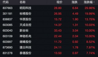 科创50翻红！新能源汽车股主线，A股、港股同时爆发