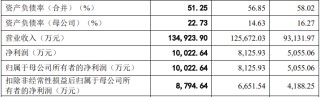 京磁材料IPO终止！过会逾一年，未提交注册，第一大供应商占比61%，产能利用率较低，第一大募投项目是否必要