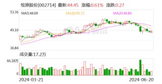 牧原股份：控股股东限售股解禁 目前没有减持计划