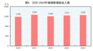 国家统计局：2024年GDP同比增长5%，人均超9.5万元！居民人均可支配收入41314元，比上年增长5.3%