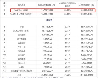 赛芯电子IPO折戟三折出售背后：歌尔股份投资是否血亏 兆易创新是否买“包袱”