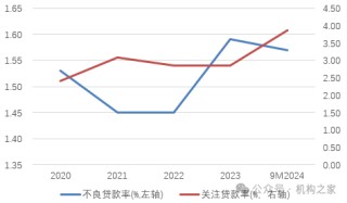 贵阳银行VS正威系：阶段性胜利背后 坏账阴云与业绩重压不散