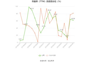 沧州大化：2024年上半年净利同比预降74.44%-76.91%