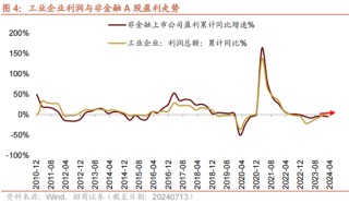 招商策略：A股中报业绩预告有哪些看点？