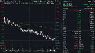 “三重底”信号明确？医疗ETF（512170）单周累跌5.84%，标的指数2月涨幅仍超10%！