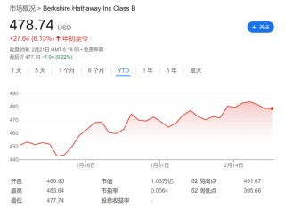 今夜巴菲特股东信！除了创纪录的现金储备 还有三件事备受关注
