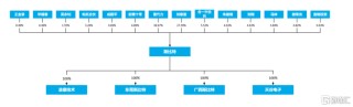 斯比特IPO终止，研发费用率低于同行可比公司均值