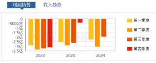 “股王”寒武纪，没守住3000亿