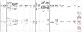 完美芦荟胶检验不合格？完美公司回应