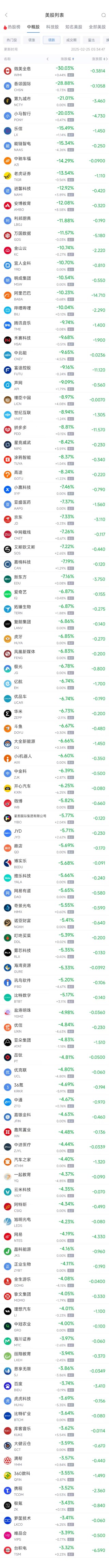 周一热门中概股普跌 台积电跌3.32%，阿里巴巴跌10.23%
