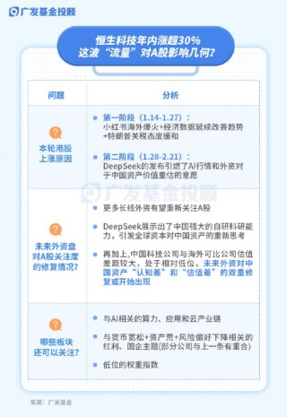 恒生科技年内涨超30%，这波“流量”对A股影响几何？