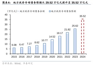 华泰证券：化债思路的底层逻辑更多体现“托底防风险”，而非“强刺激”思路，下一步增量财政政策值得期待