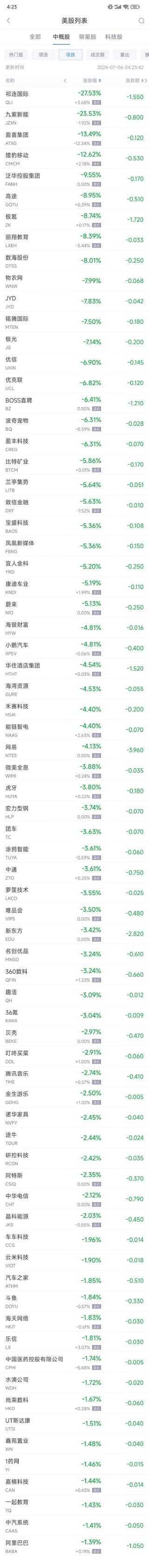周五热门中概股涨跌不一 台积电涨0.8% 中概电动车股普跌