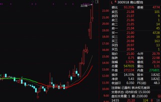 翻倍牛股，最新发声！