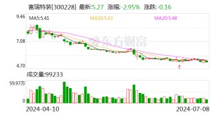 富瑞特装：2024年上半年净利同比预增296%-381%