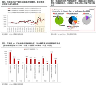 民生策略：从“美国主导”中走出