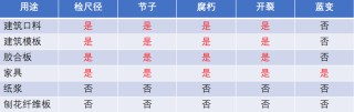 品种上新：原木介绍