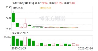 亚联机械：公司暂时还没有推动火星移民的实力和计划