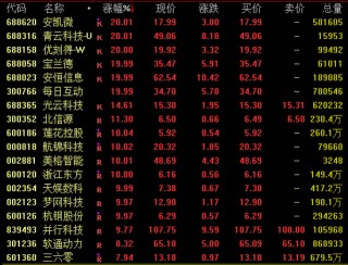 尾盘突发！比亚迪涨停！
