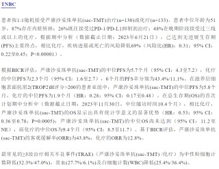 国产首款：科伦博泰Trop2 ADC获批上市