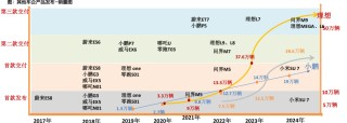 天风机器人25年深度：算力提效、全球共振、产品迭代