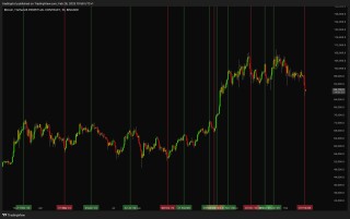 比特币寻觅底部之际，比特币期货及现货 ETF 交易员纷纷认赔出局