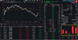 深圳加码！力争1万亿元！机构：AI仍是市场中长期主线！创业板人工智能ETF华宝（159363）尾盘溢价走阔