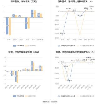 富瑞特装：2024年上半年净利同比预增296%-381%