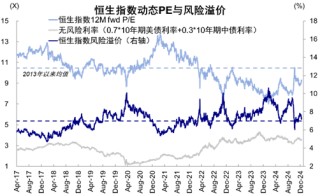 中金：为何港股市场反应不佳？
