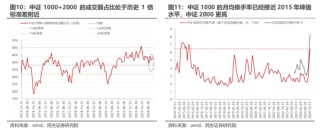 民生策略：市场只是回到正轨，不用过度惊慌