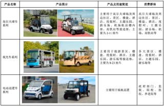 Q3扣非净利腰斩、大股东接连减持，绿通科技路在何方？丨大A避雷针