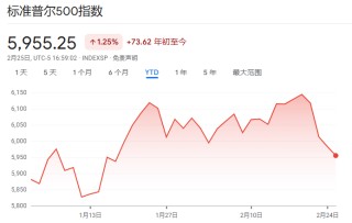 美债收益率急跌破4.3%，美国“衰退式降息”？