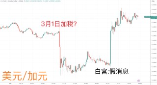 全球资产遭遇白宫“发言人暴击”！特朗普关税摆上台面