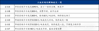Mysteel日报：铜价上涨明显下游消费不佳 电解铜市场成交清淡（2.6）