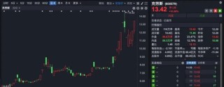 逆势涨停！多只大牛股紧急发声