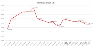 期指空单从中信慢慢转移？中信期货空单8.55万手，已经较10月24日左右的空单大幅减少