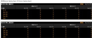 铜：解禁后的路