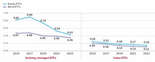 低费率：ETF竞争的终极杀器