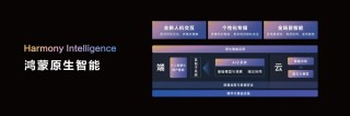 “纯血鸿蒙” 开放测试，华为AI打法浮出水面，余承东：加入鸿蒙正当时