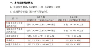“A+B”，锁定面值退市