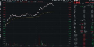 苹果产业链嗨了！苹果拟接入国产AI大模型，覆盖“苹果+芯片”产业链的电子ETF（515260）盘中涨近3%
